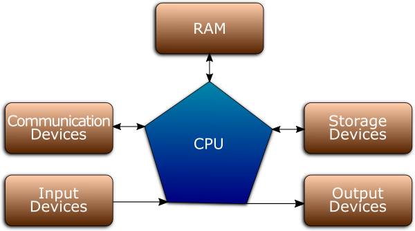 computer-system-diagram