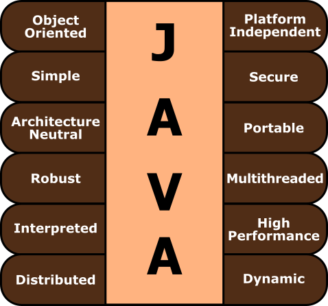 features-of-java