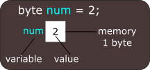 java variable example